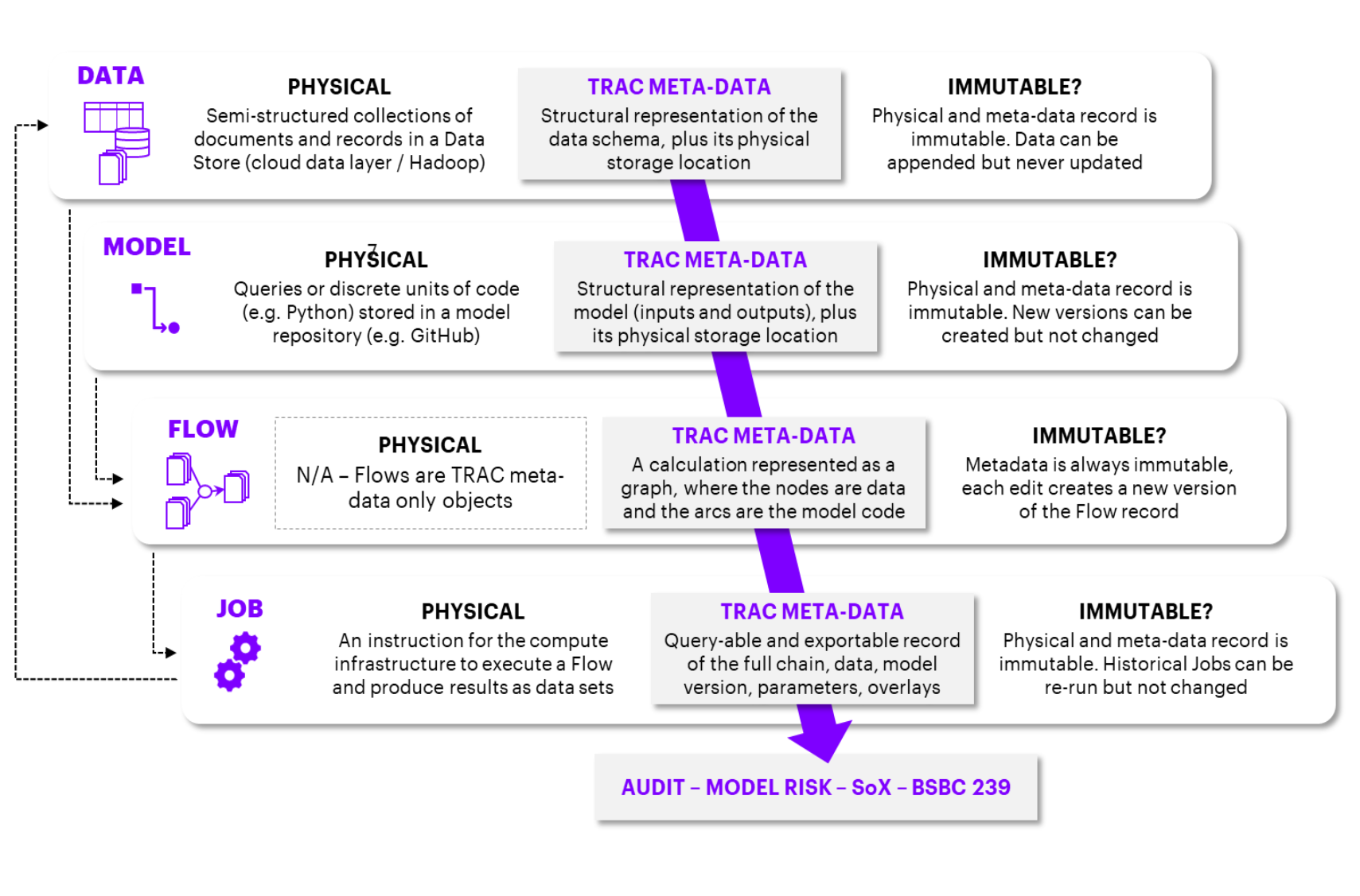 ../_images/overview_metadata.png