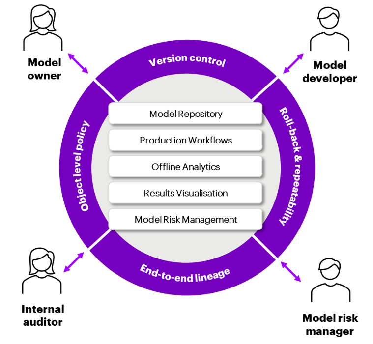 ../_images/overview_personas.png