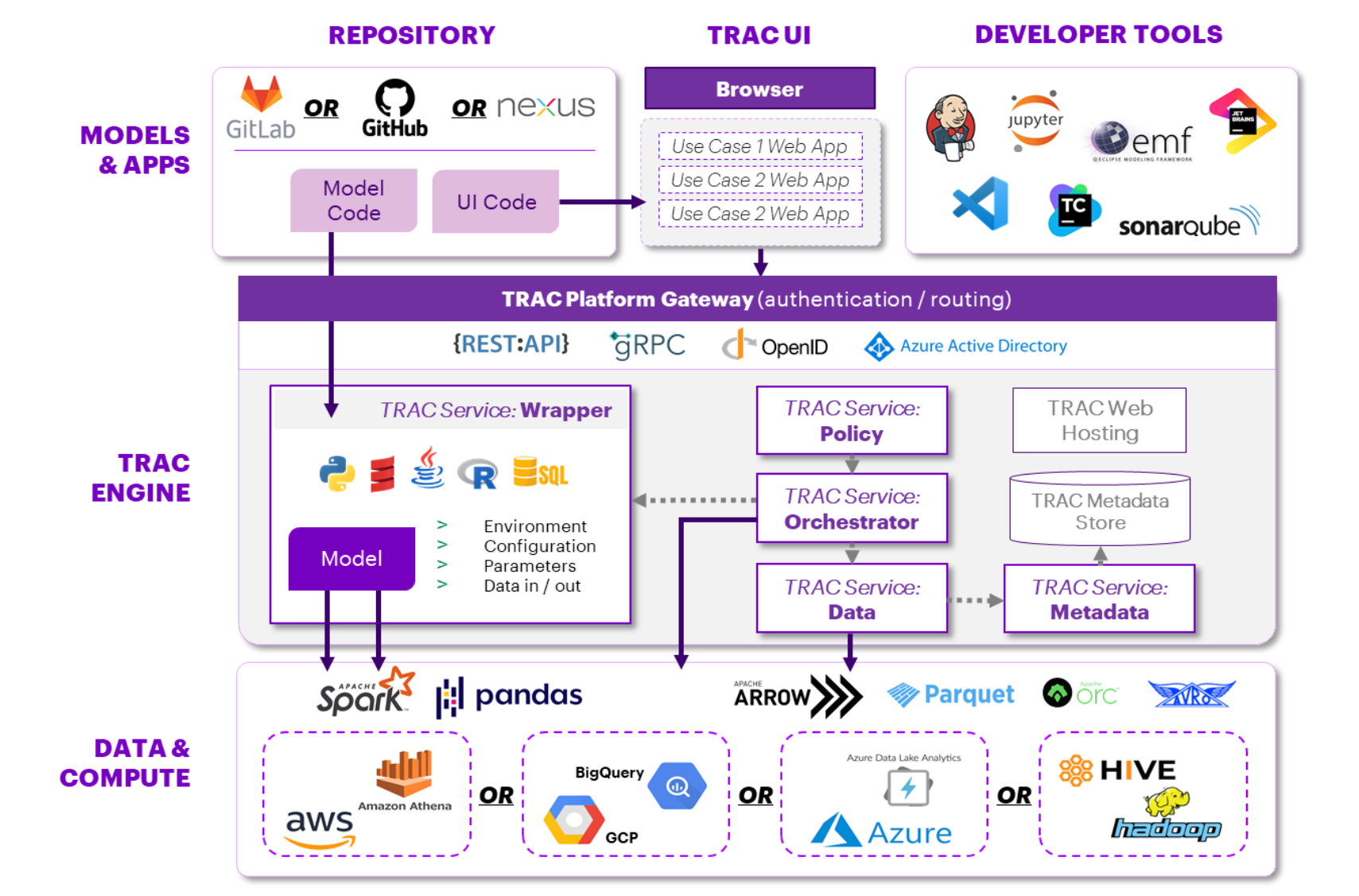 ../_images/overview_compatibility.png